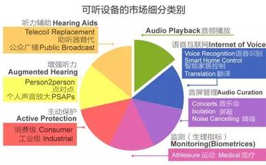 消费电子市场最强风口 物联网智能家居产品与通信设备销售