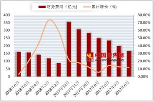 2018年上半年计算机、通信和其他电子设备制造业销售费用解析 信息咨询服务占比与行业影响