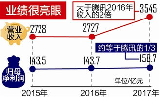 富士康A股IPO首发获通过，一图看懂其信息咨询服务布局